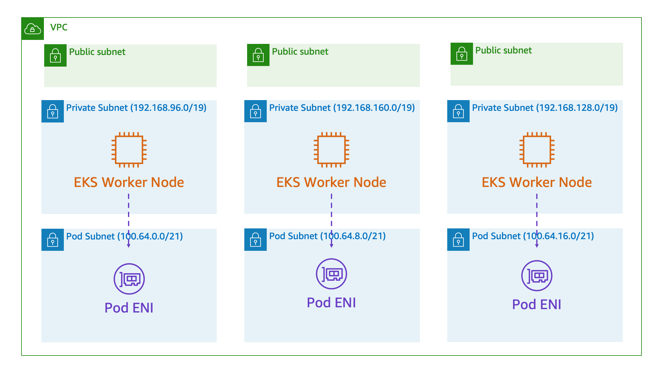 VPC Architecture